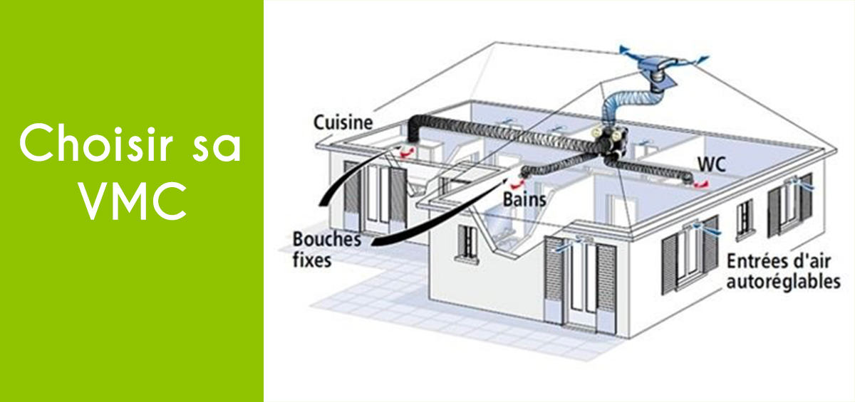 La VMC autoréglable : la solution idéale pour la rénovation - VMC.com