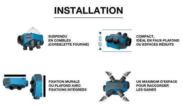 Kit VMC Hygroréglable B INFINITY - La ventilation intelligente