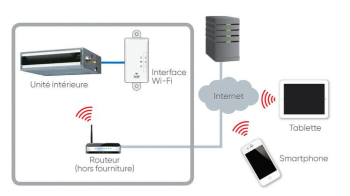 Muller Intuitiv with Netatmo - NEN9241AA - Airelec