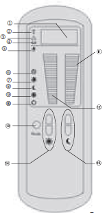 Télécommande R4G – 087760 – Thermor