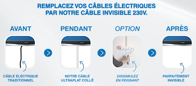 Câble électrique invisible - HOMEPROTEK - Fabriqué en France - Pour mur,  plafond et sol - Câble ultra plat - PACK TV